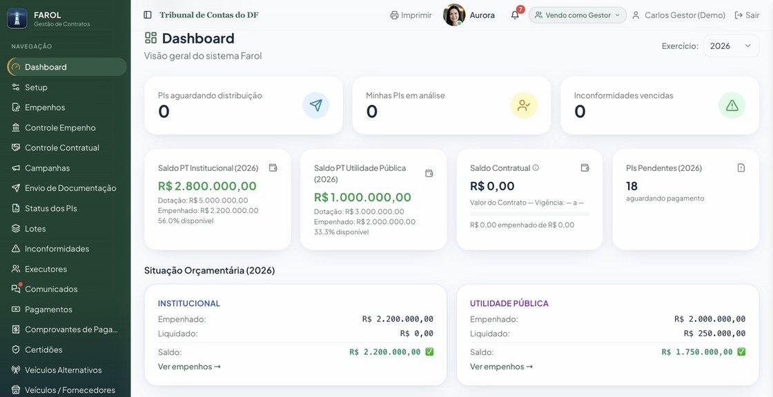 Painel do FAROL, com saldos de empenho e situação orçamentária do exercício